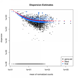 Listeria_DESeq2-Dispersion-plot
